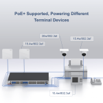 Коммутатор Ruijie RG-S5310-48GT4XS-P-E | 48 PoE+ портов, 4 10G uplink, L3, управление, VSU, до 1480Вт питания
