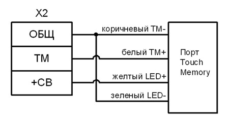 Прибор приемно-контрольный охранно-пожарный Циркон-3