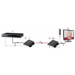 HDMI удлинитель через витую пару Dahua PFM700-E