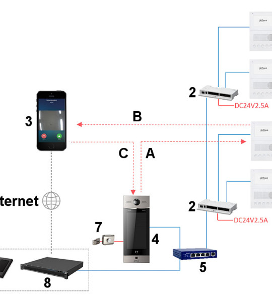 IP‑аудиодомофон Dahua VTH2201DW (2‑канальный, PoE)