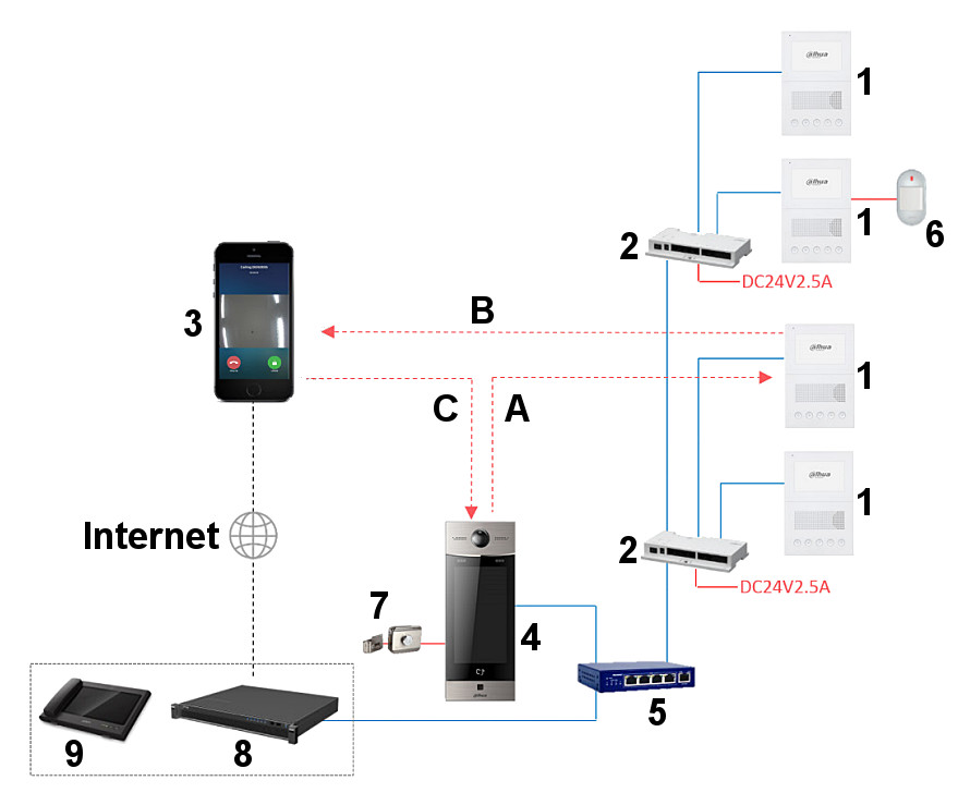 IP‑аудиодомофон Dahua VTH2201DW (2‑канальный, PoE)