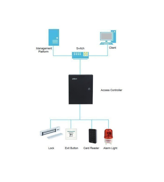 RFID-считыватель Dahua DHI-ASR2201A