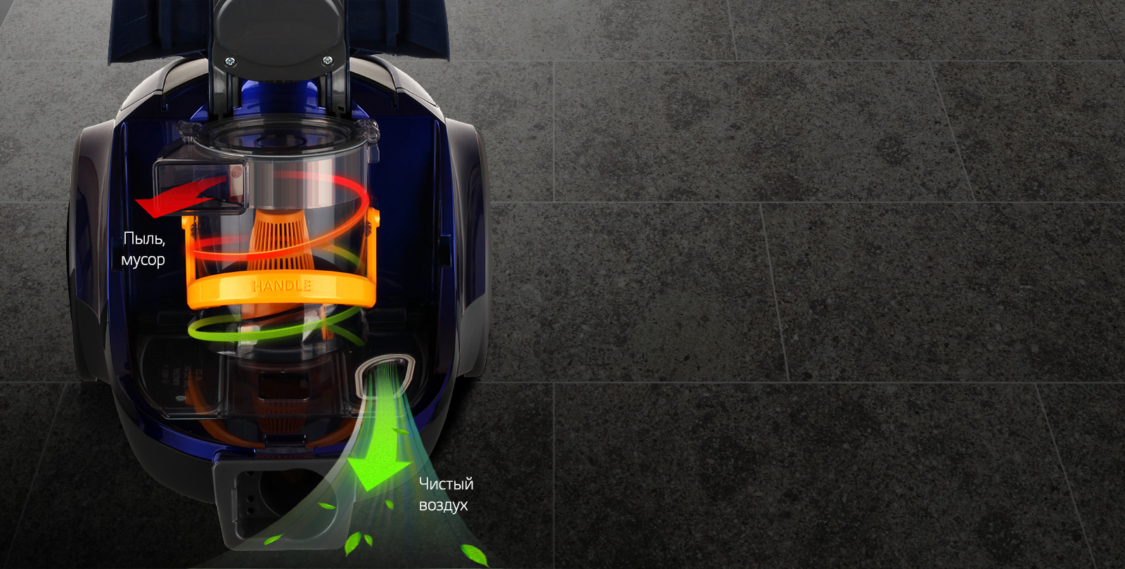 Пылесос LG VC5320NNTR, мощность 2000 Вт, циклонная фильтрация