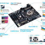Gigabyte B85 ATX 1150 Pull Out