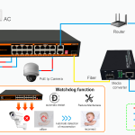 PoE коммутатор Newbridge ND-APG1621