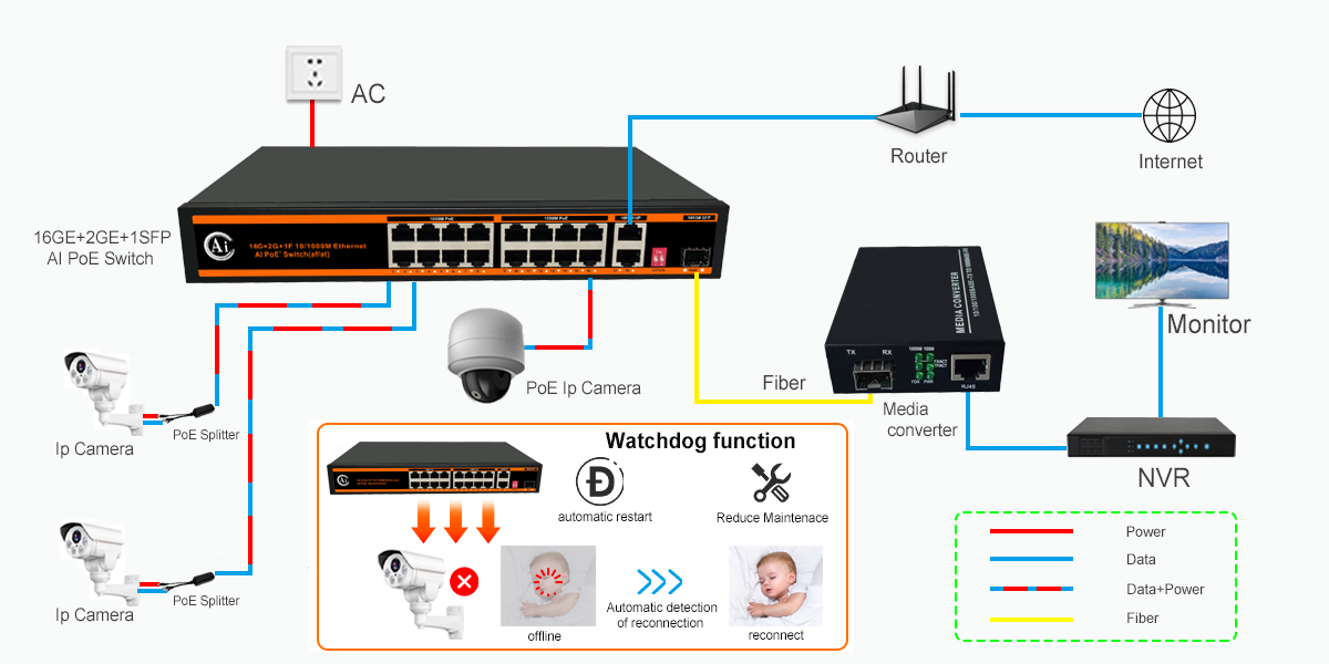 PoE коммутатор Newbridge ND-APG1621